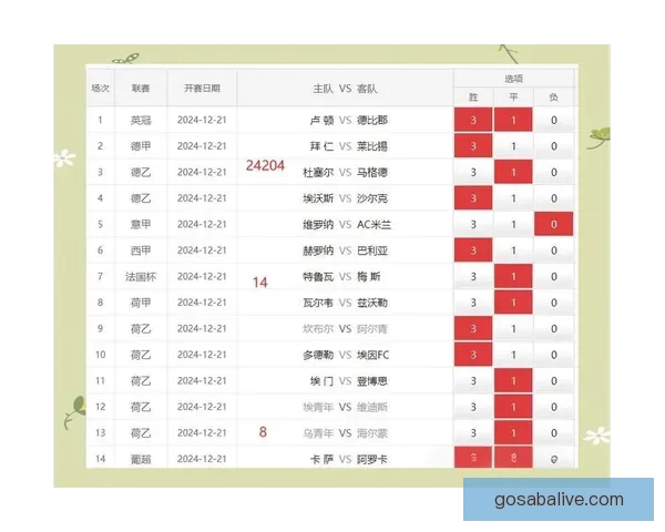 世界杯最新比分预测与赛果分析全面竞猜指南